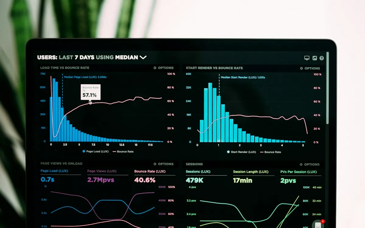 Analytics dashboard showing paid social campaign performance